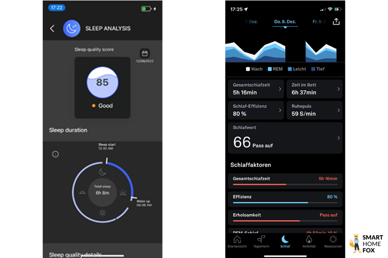 circular ring score sommeil